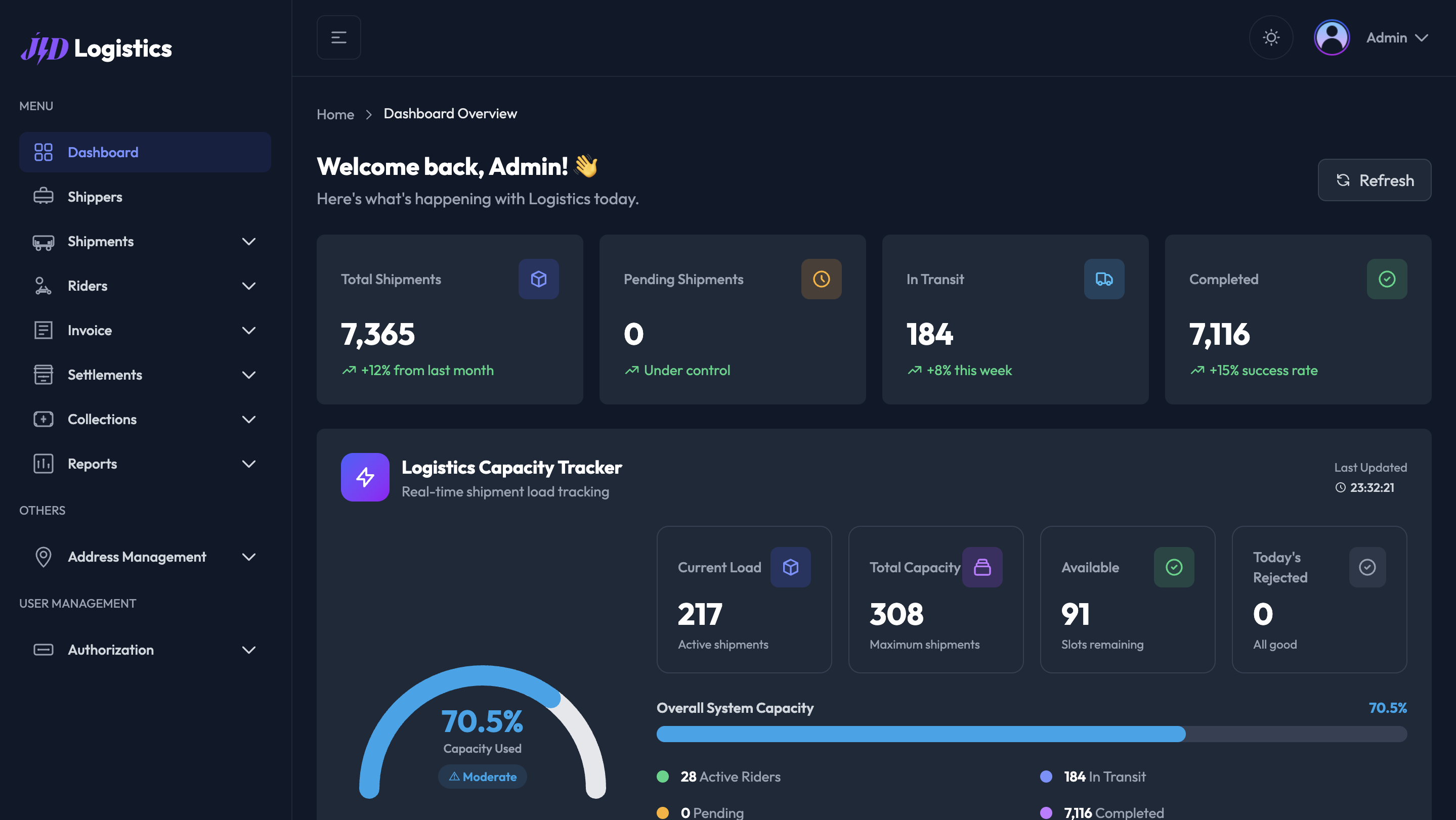 Control Center Dashboard